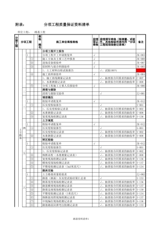 分项工程质量保证资料清单-文库-监理表格
