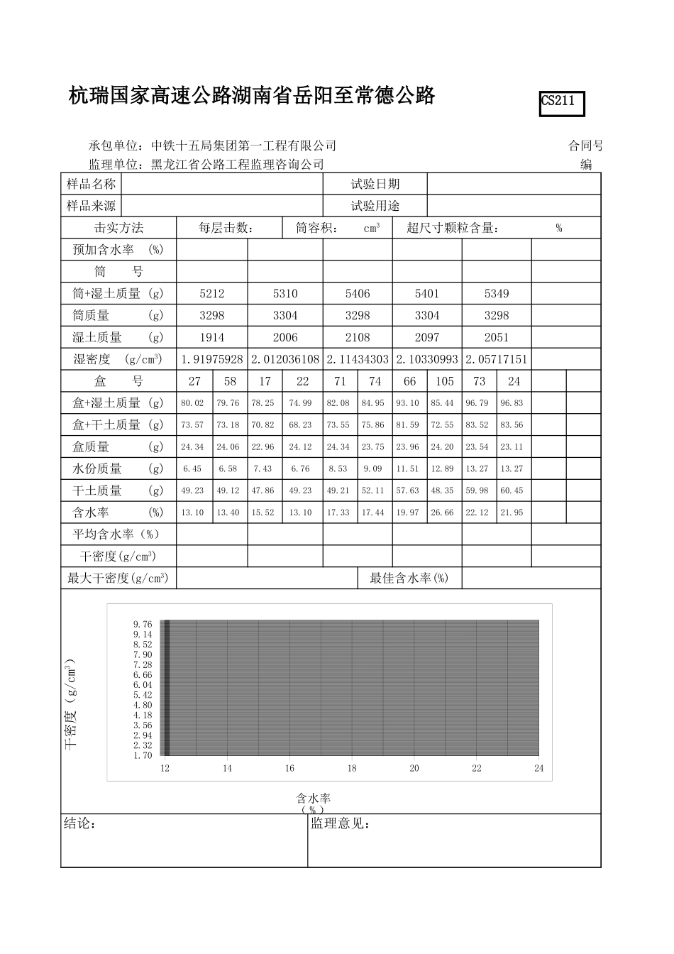 高速公路击实试验记录表-文库-监理表格_第1页