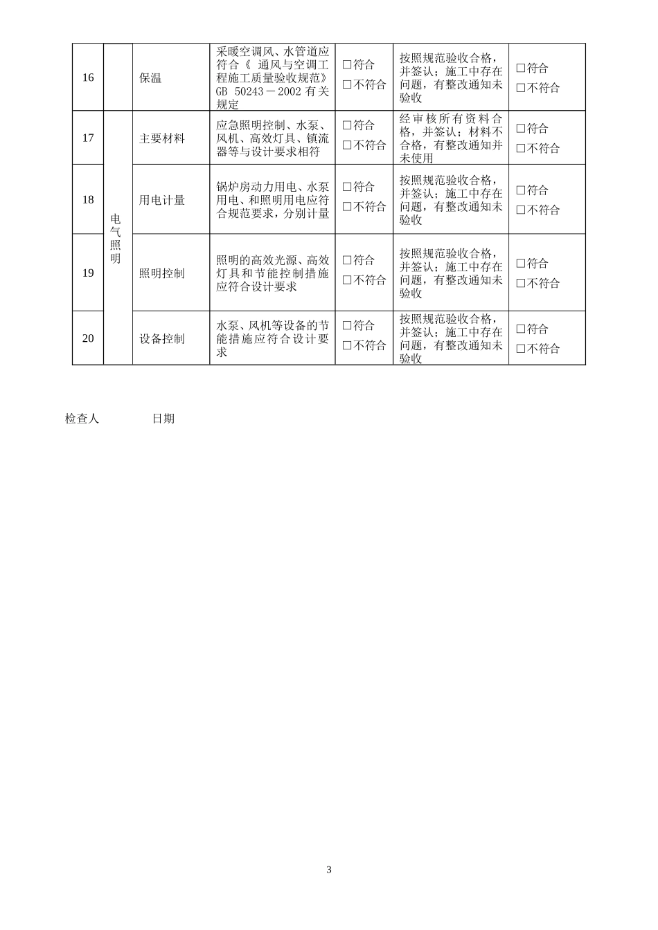 公共建筑节能施工、监理检查表-文库-监理表格_第3页