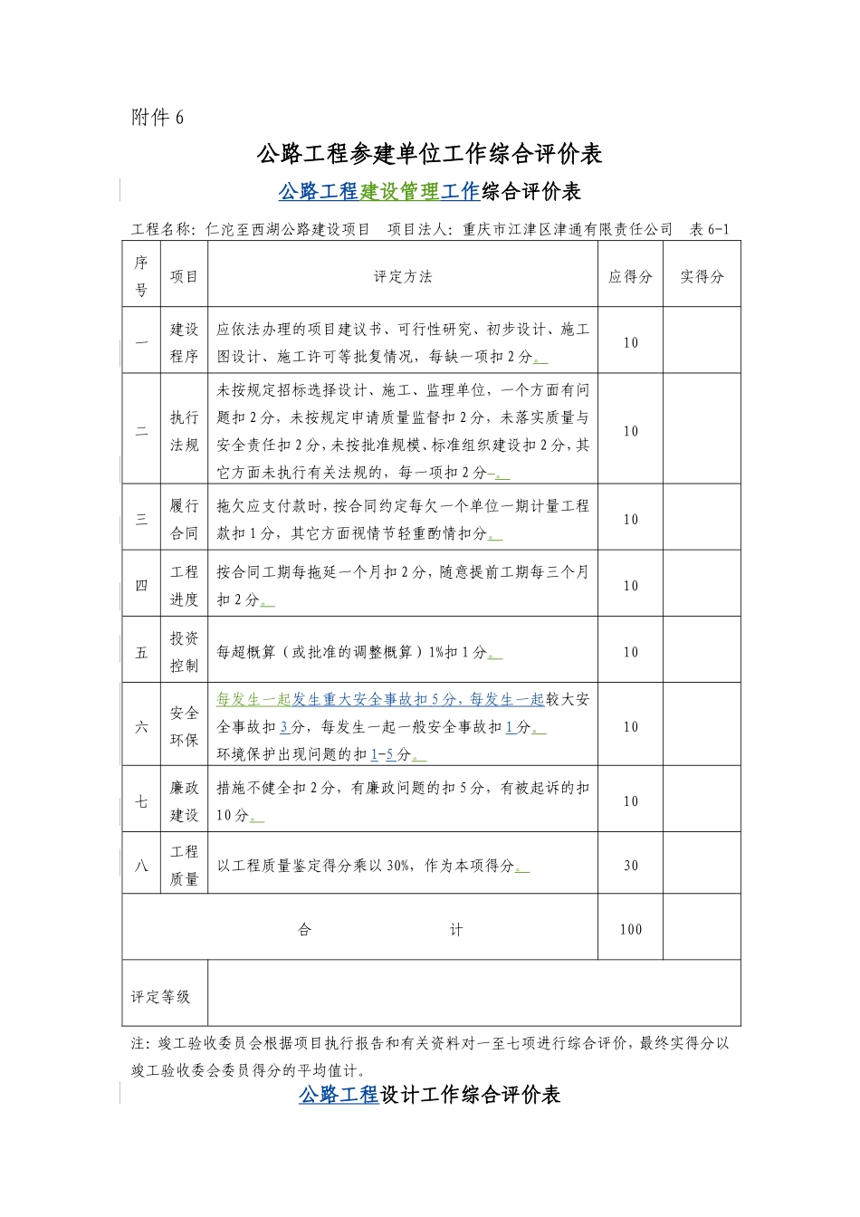 公路工程参建单位工作综合评价表-文库-监理表格_第1页