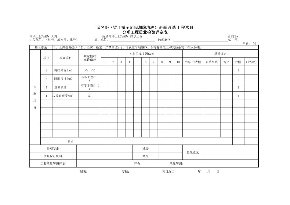 公路工程分项工程质量检验评定表格-文库-监理表格_第2页