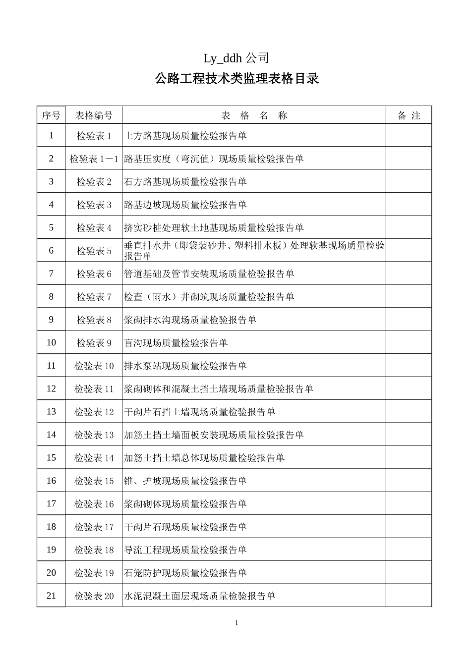 公路工程技术类监理表格目录-文库-监理表格_第1页