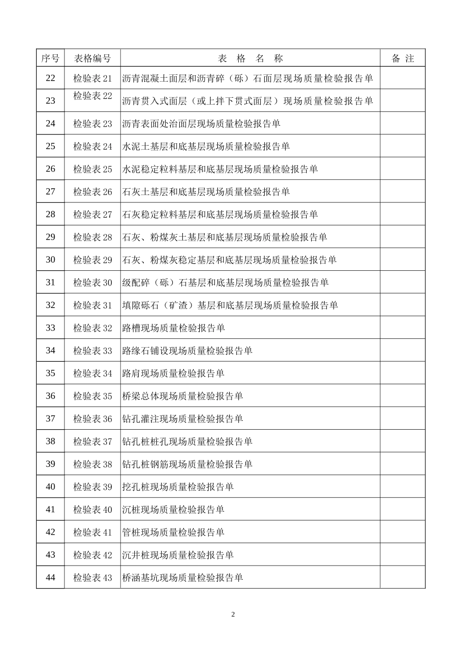 公路工程技术类监理表格目录-文库-监理表格_第2页