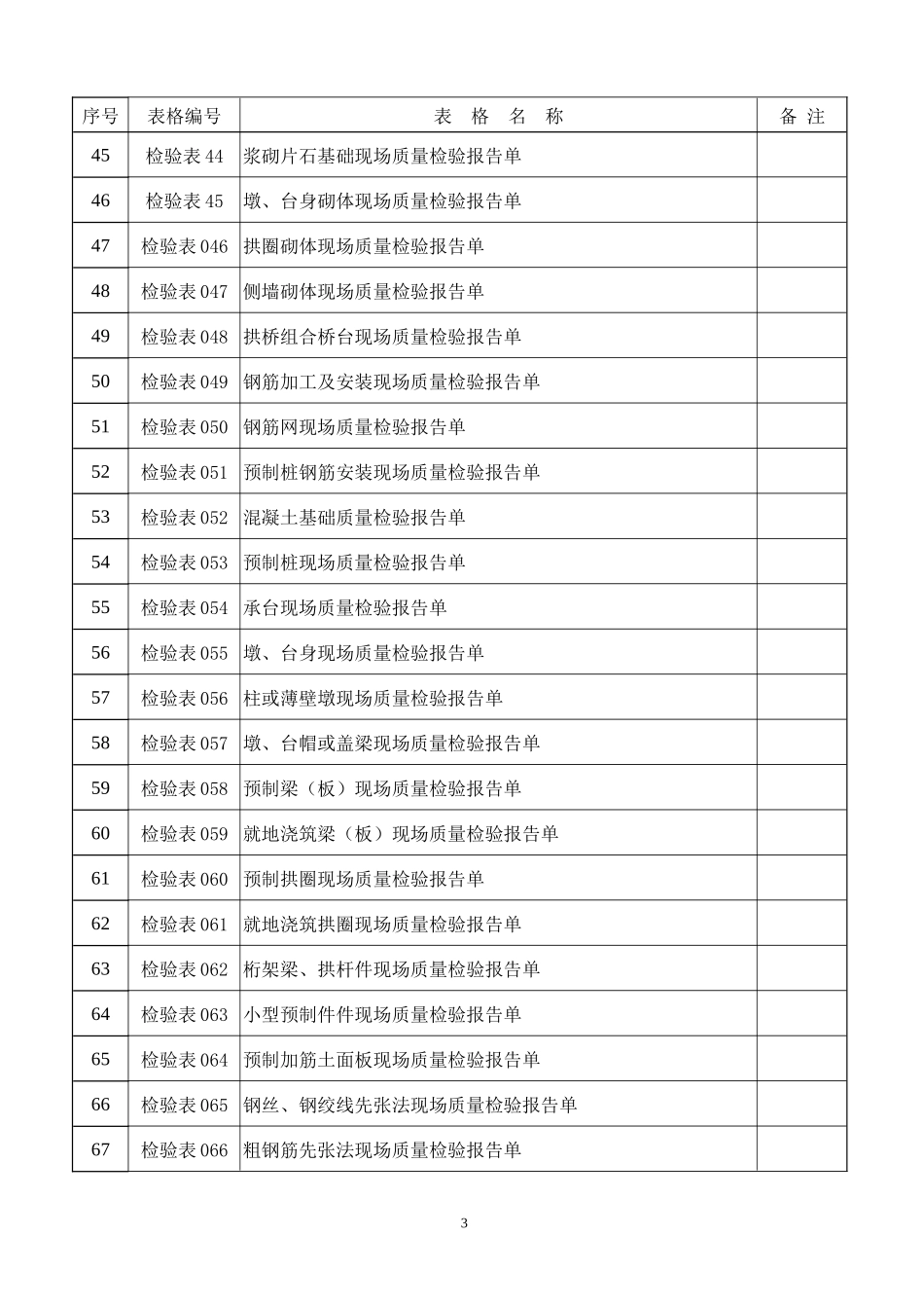公路工程技术类监理表格目录-文库-监理表格_第3页