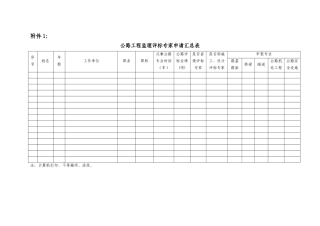 公路工程监理评标专家申请汇总表-文库-监理表格