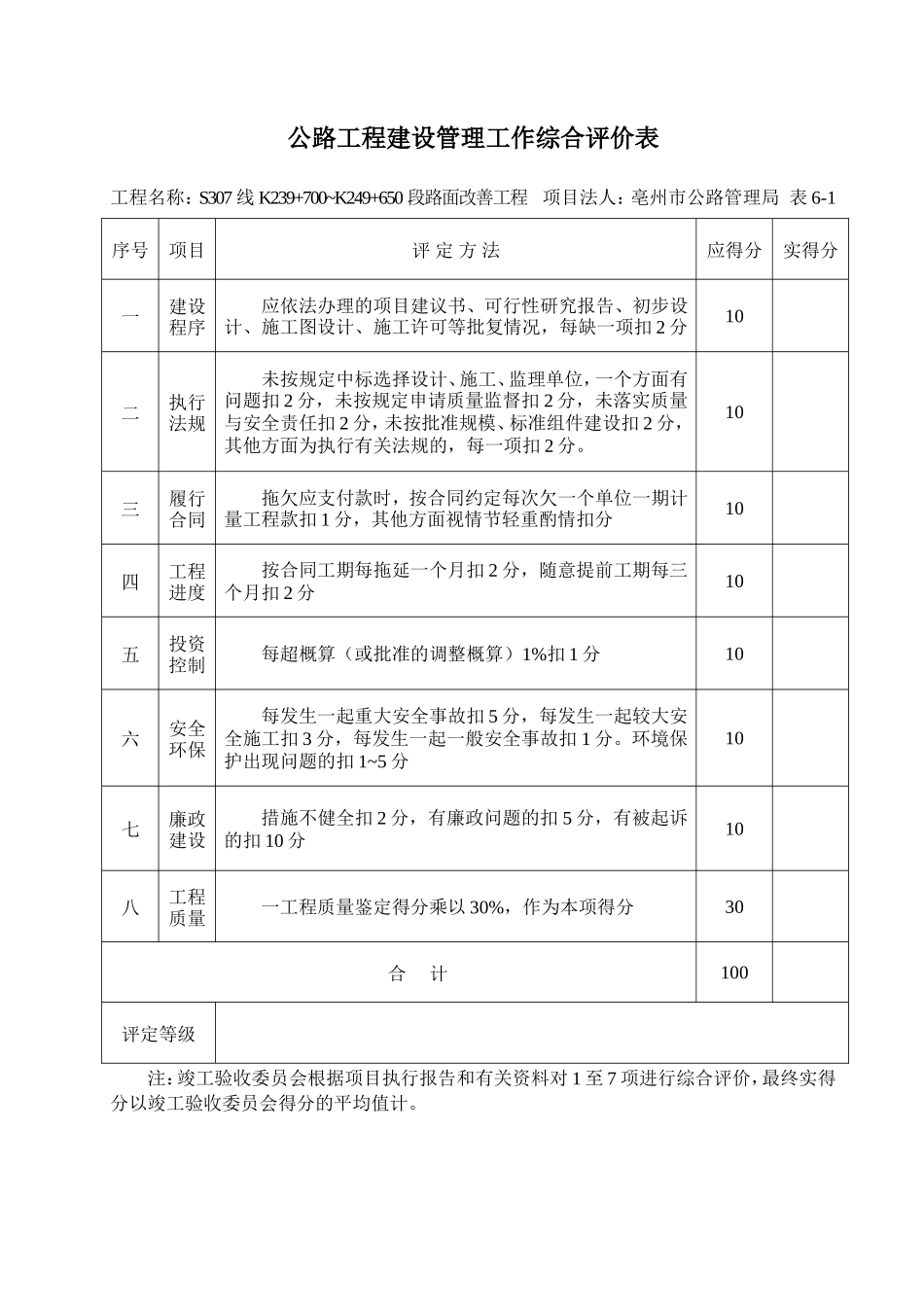 公路工程建设管理工作综合评价表-文库-监理表格_第1页