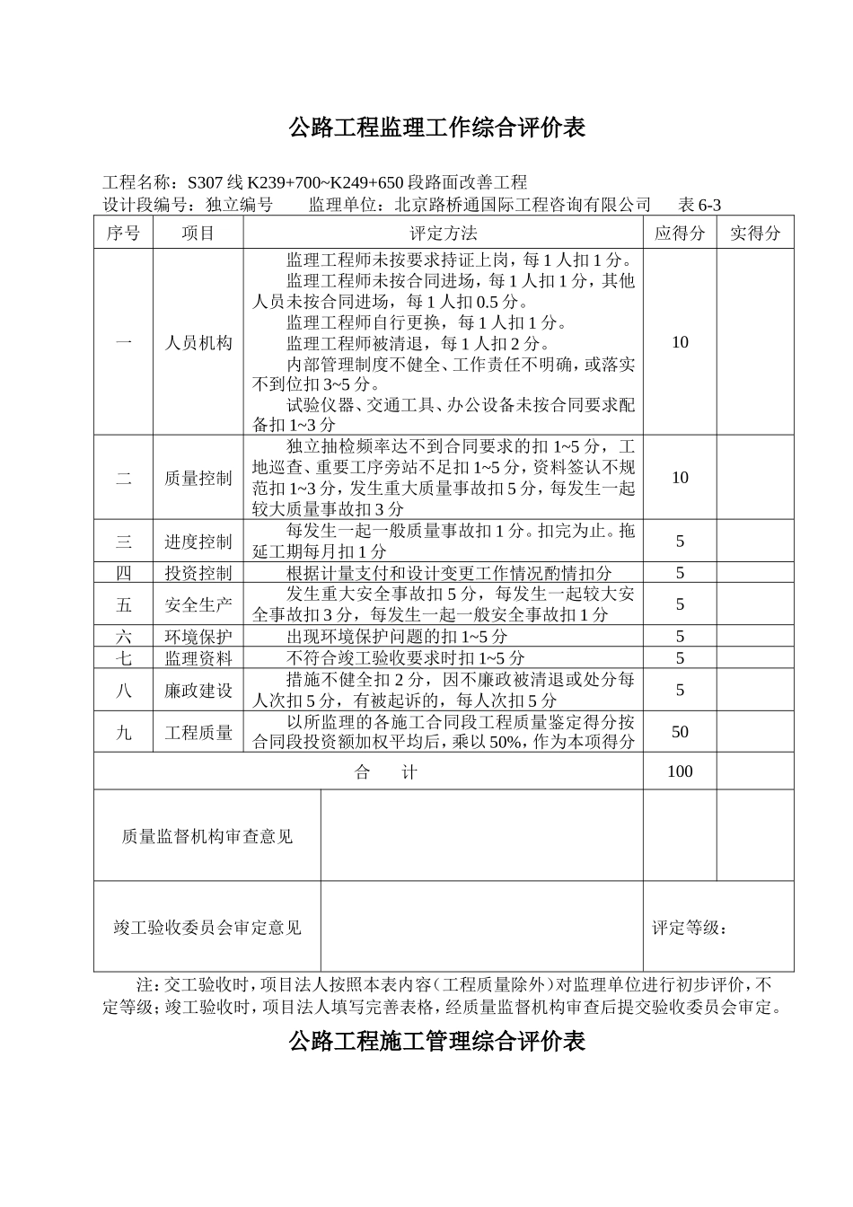 公路工程建设管理工作综合评价表-文库-监理表格_第3页