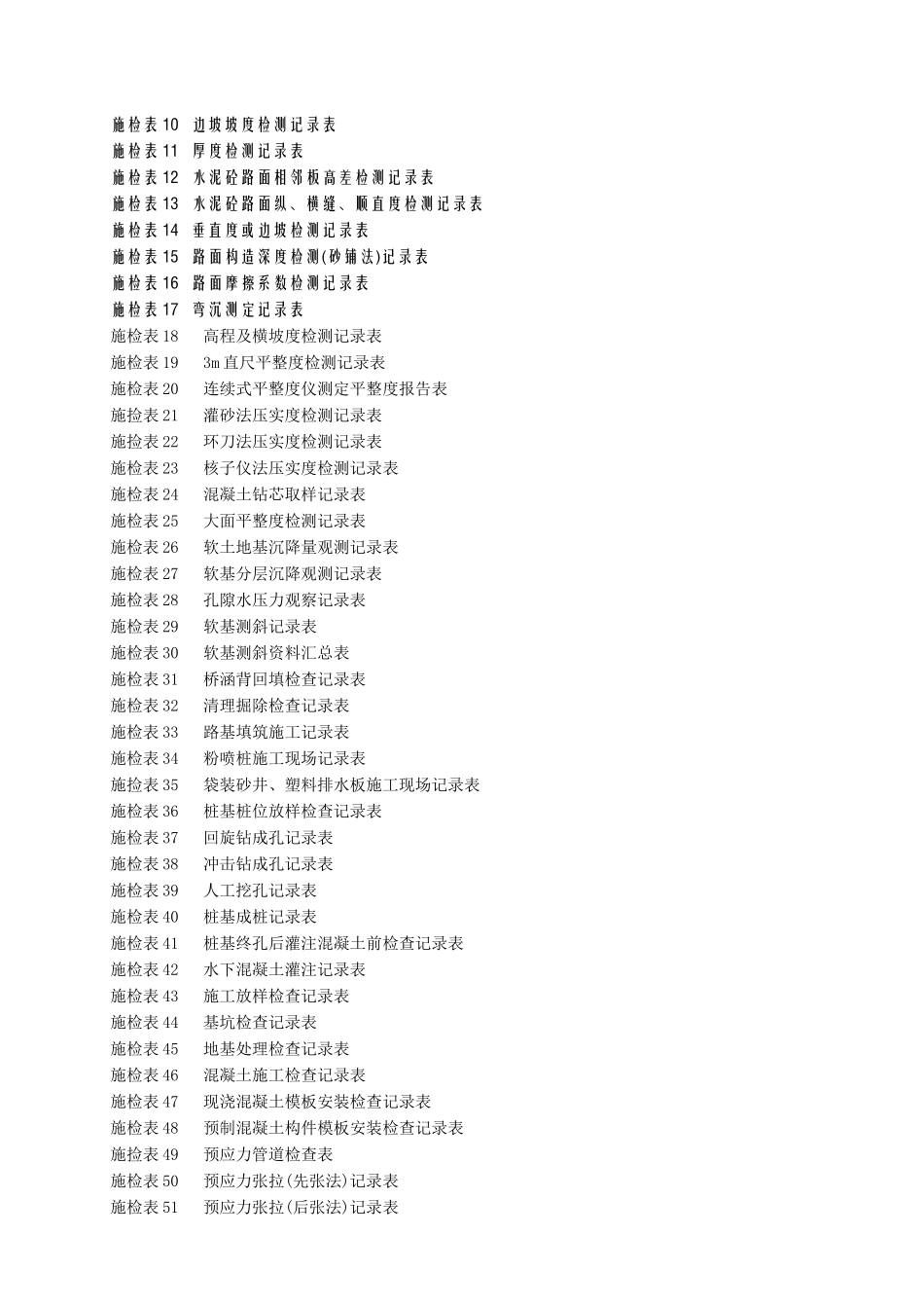 公路工程施工表格(第三册)-文库-监理表格_第3页