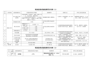 公路工程现场监理试验检测项目列表-文库-监理表格