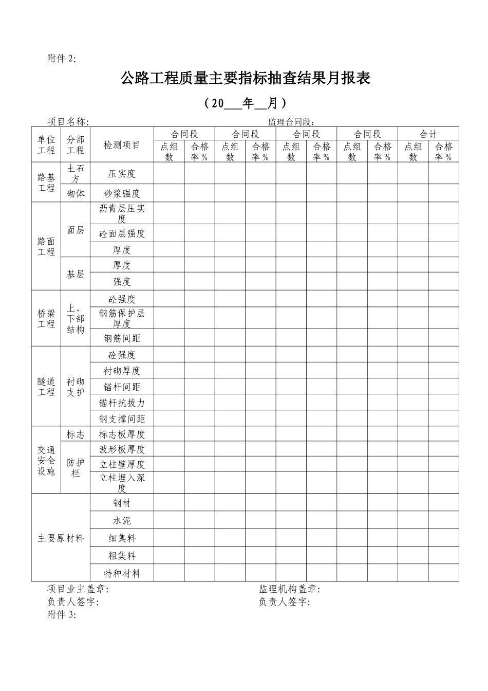公路工程质量安全监督月报表-文库-监理表格_第2页