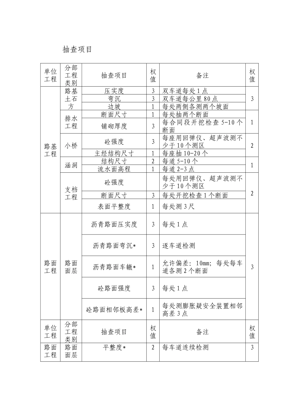 公路监理抽查及评分资料汇总-文库-监理表格_第2页