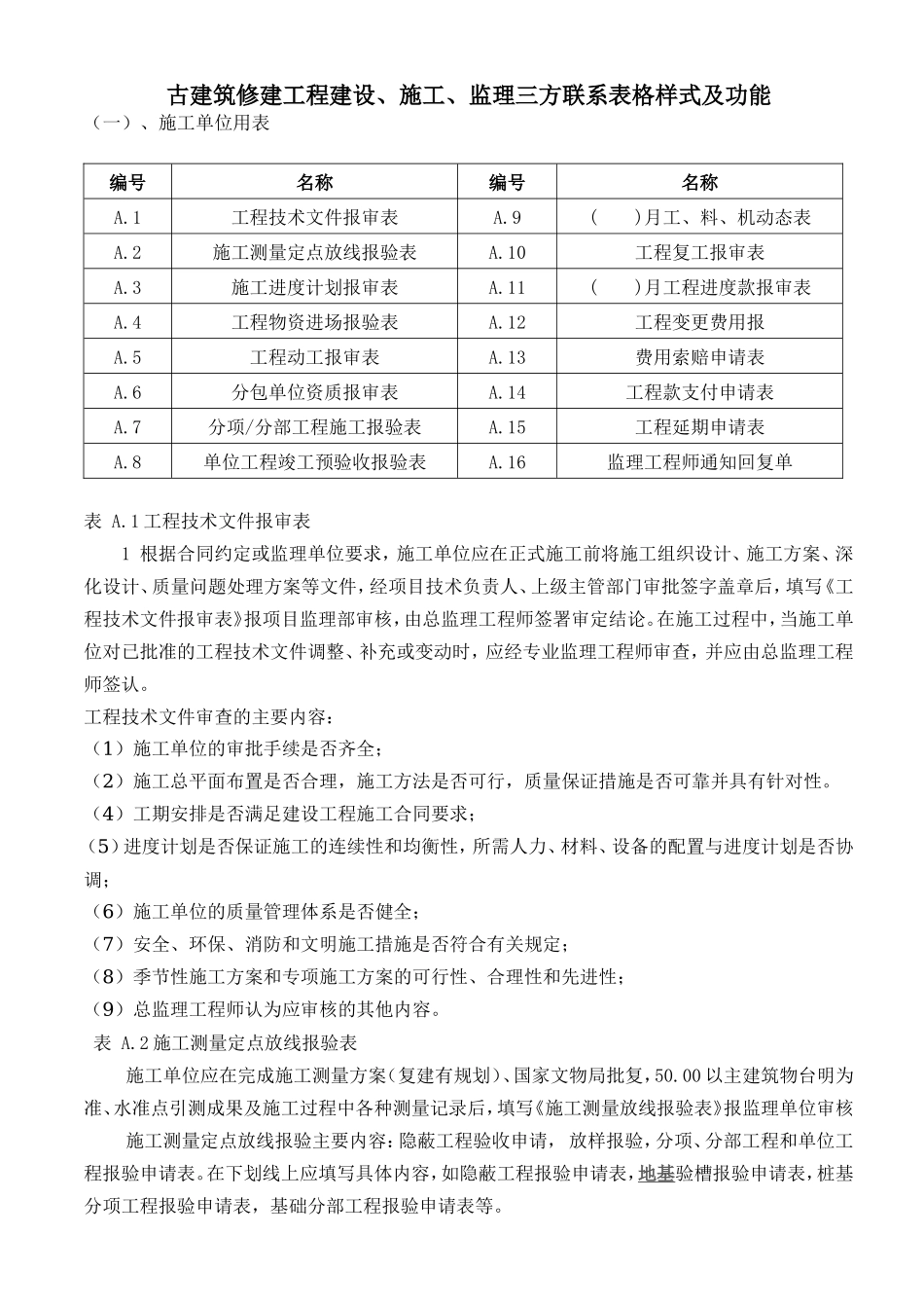 古建筑修建工程建设、施工、监理三方联系表格样式及功能-文库-监理表格_第1页