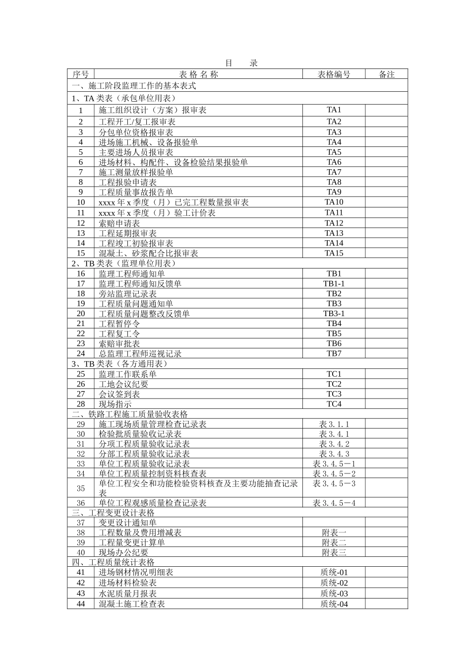 海洋铁路施工阶段监理用表汇编-文库-监理表格_第3页