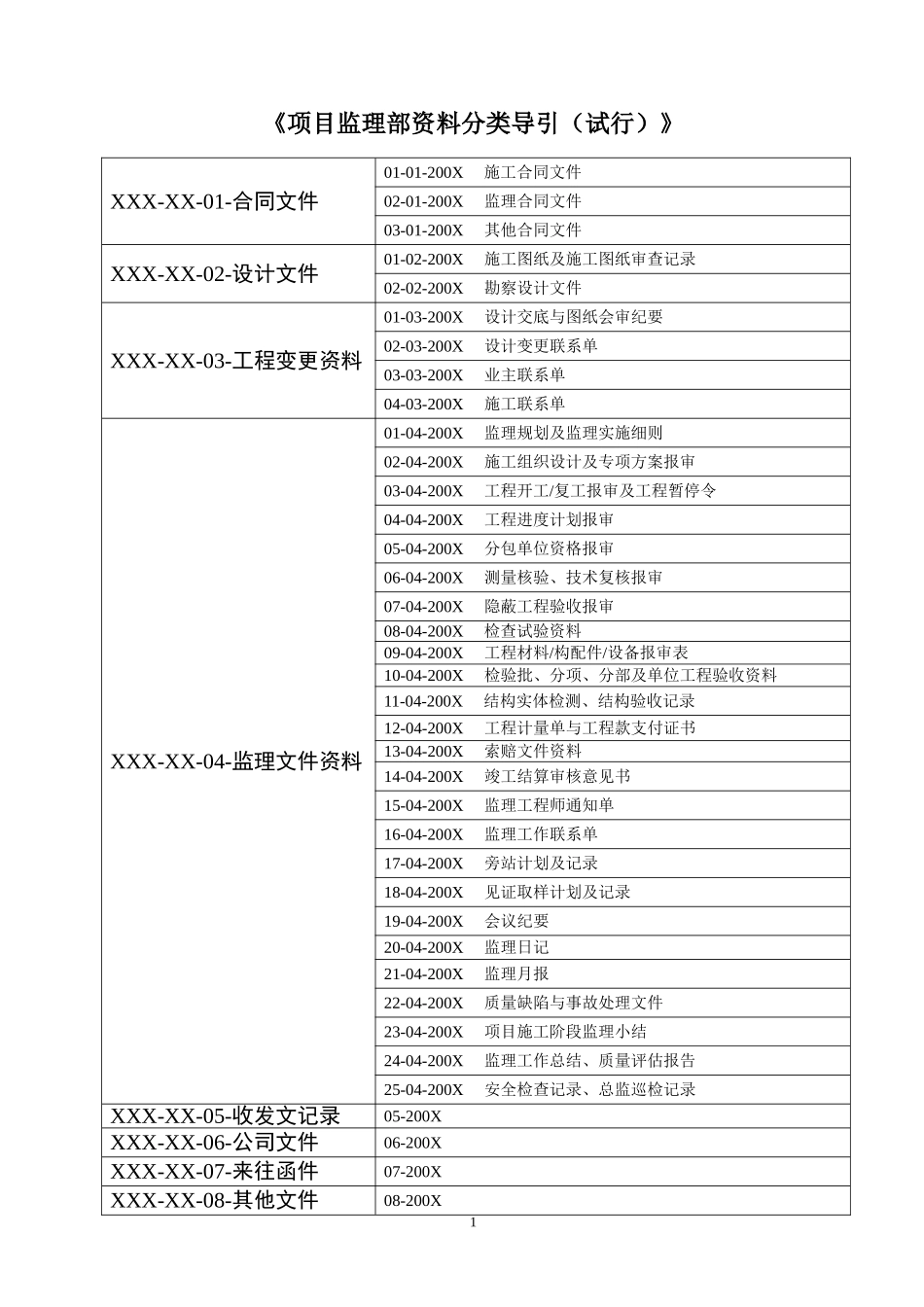 监理单位各种表格-文库-监理表格_第2页