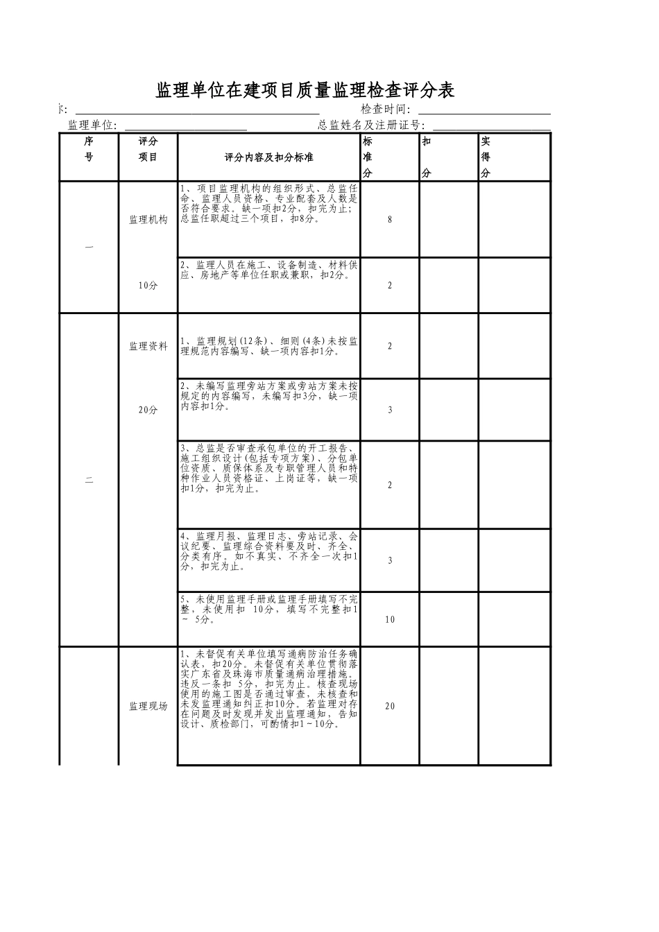 监理单位在建项目质量监理检查评分表-文库-监理表格_第1页