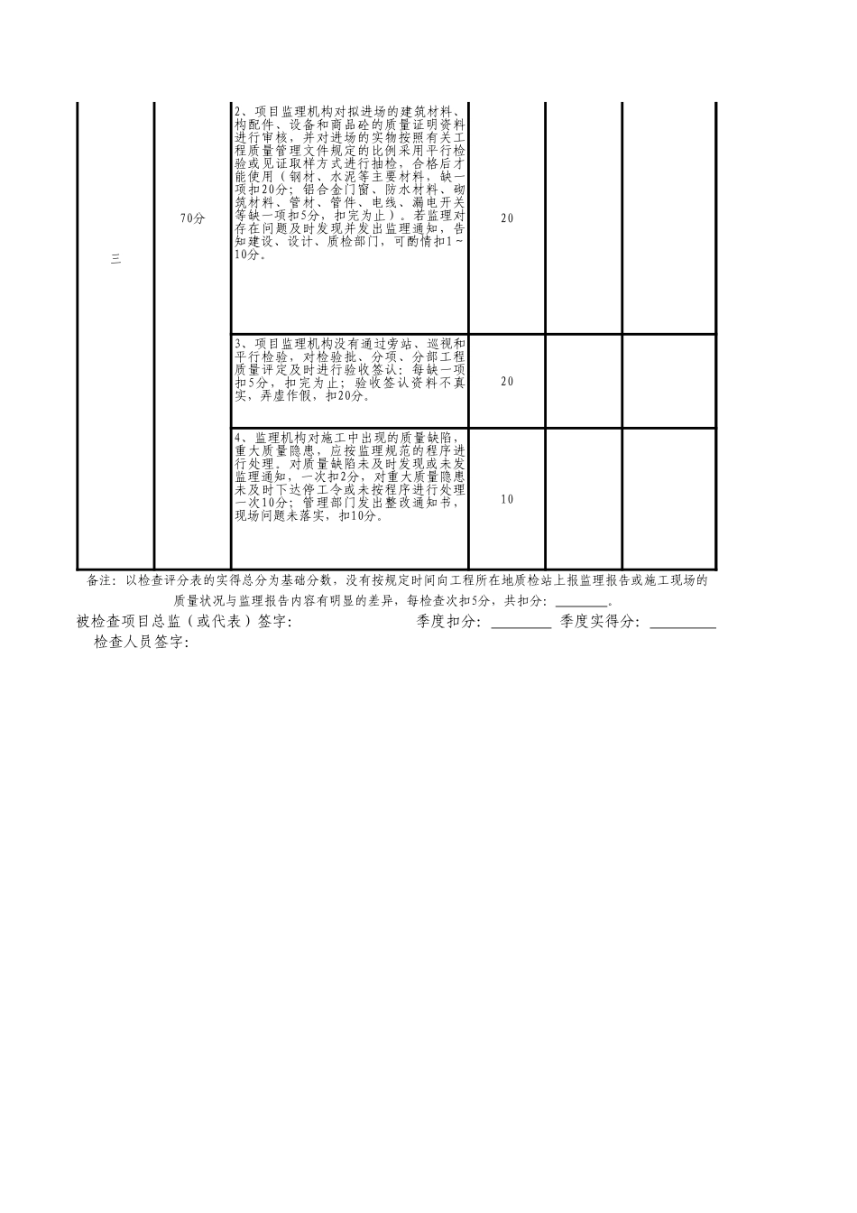 监理单位在建项目质量监理检查评分表-文库-监理表格_第2页