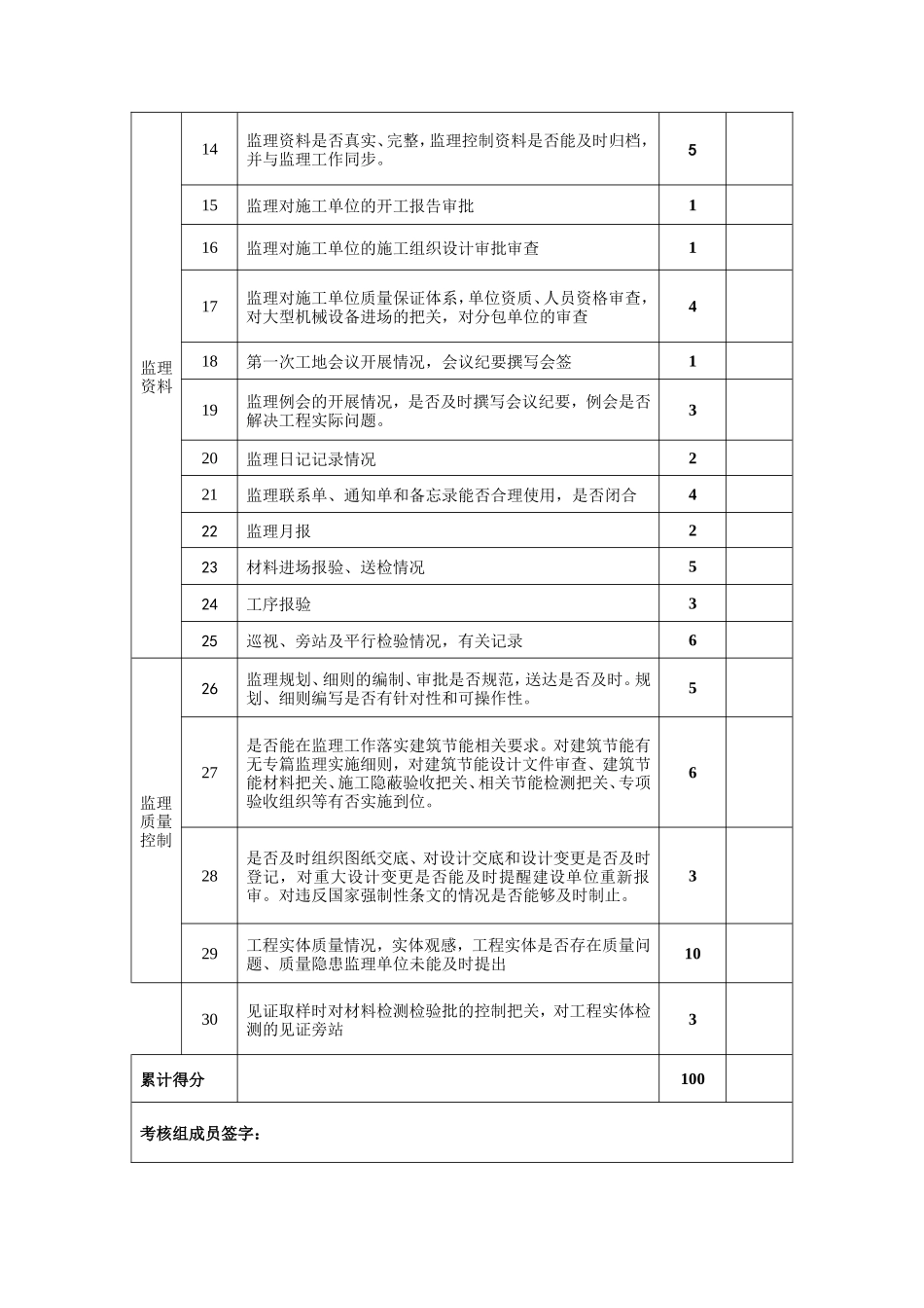 监理质量考核表-文库-监理表格_第2页
