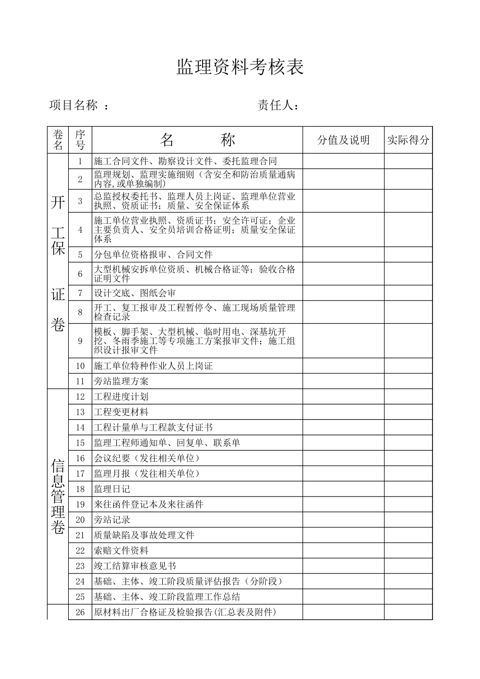 监理资料考核表-文库-监理表格_第1页