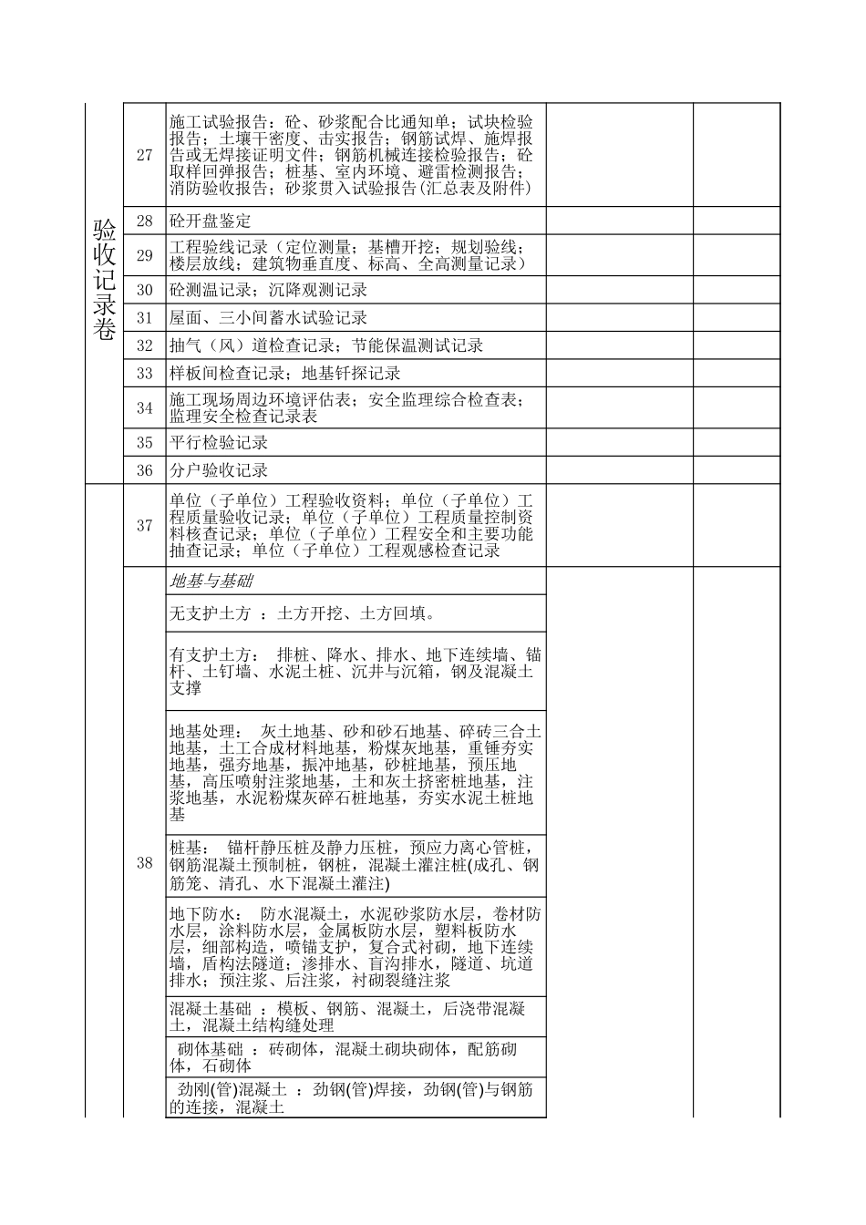 监理资料考核表-文库-监理表格_第2页