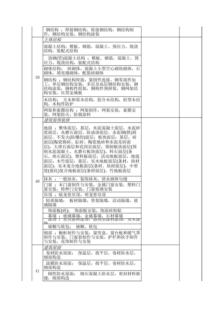 监理资料考核表-文库-监理表格_第3页