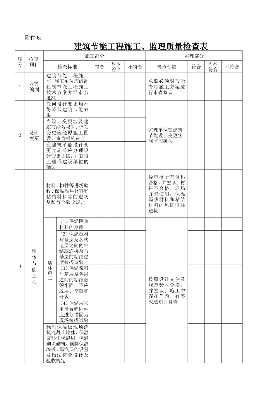 建筑节能工程施工、监理质量检查表-文库-监理表格_第1页