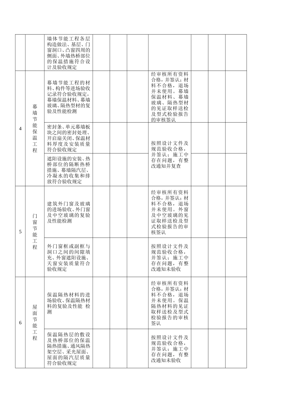 建筑节能工程施工、监理质量检查表-文库-监理表格_第2页