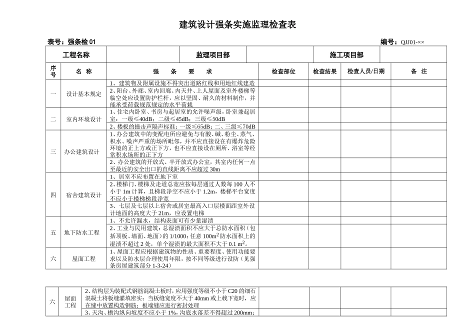 建筑设计强条实施监理检查表-文库-监理表格_第1页