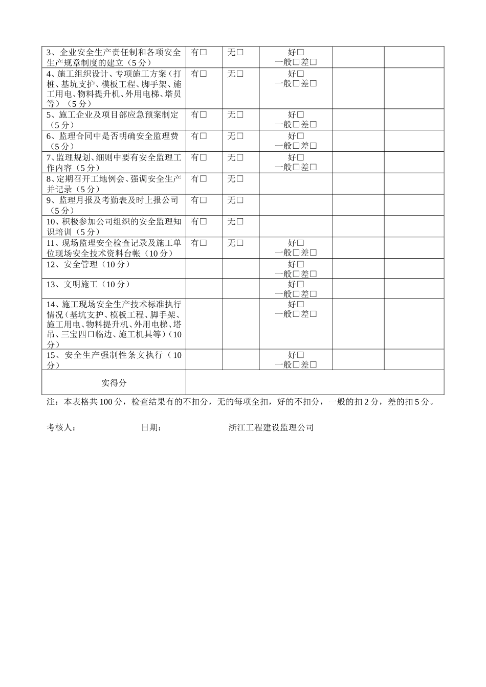 建筑施工安全生产监理周检记录-文库-监理表格_第2页