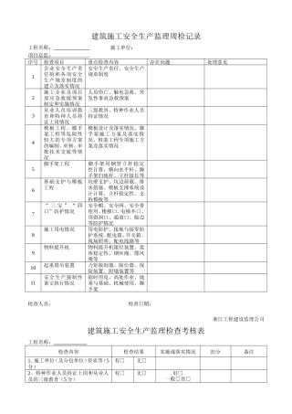 建筑施工安全生产监理周检记录-文库-监理表格