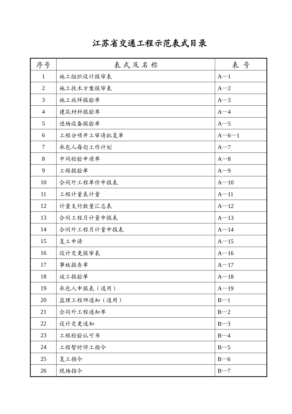 交通工程示范表格-文库-监理表格_第2页