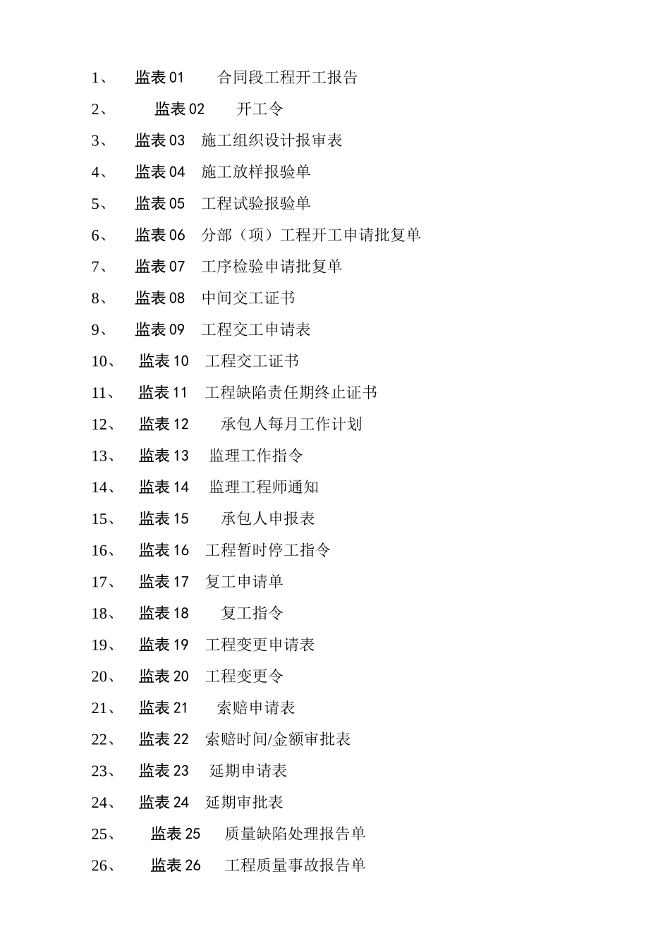 路面大修工程监理表格-文库-监理表格_第2页