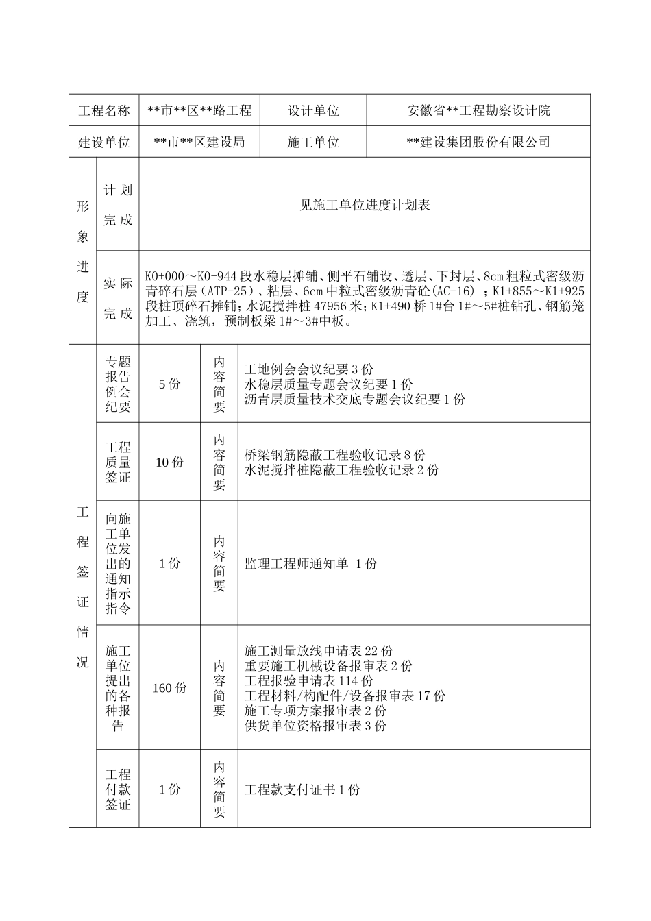 某公路工程监理月报-文库-监理表格_第2页