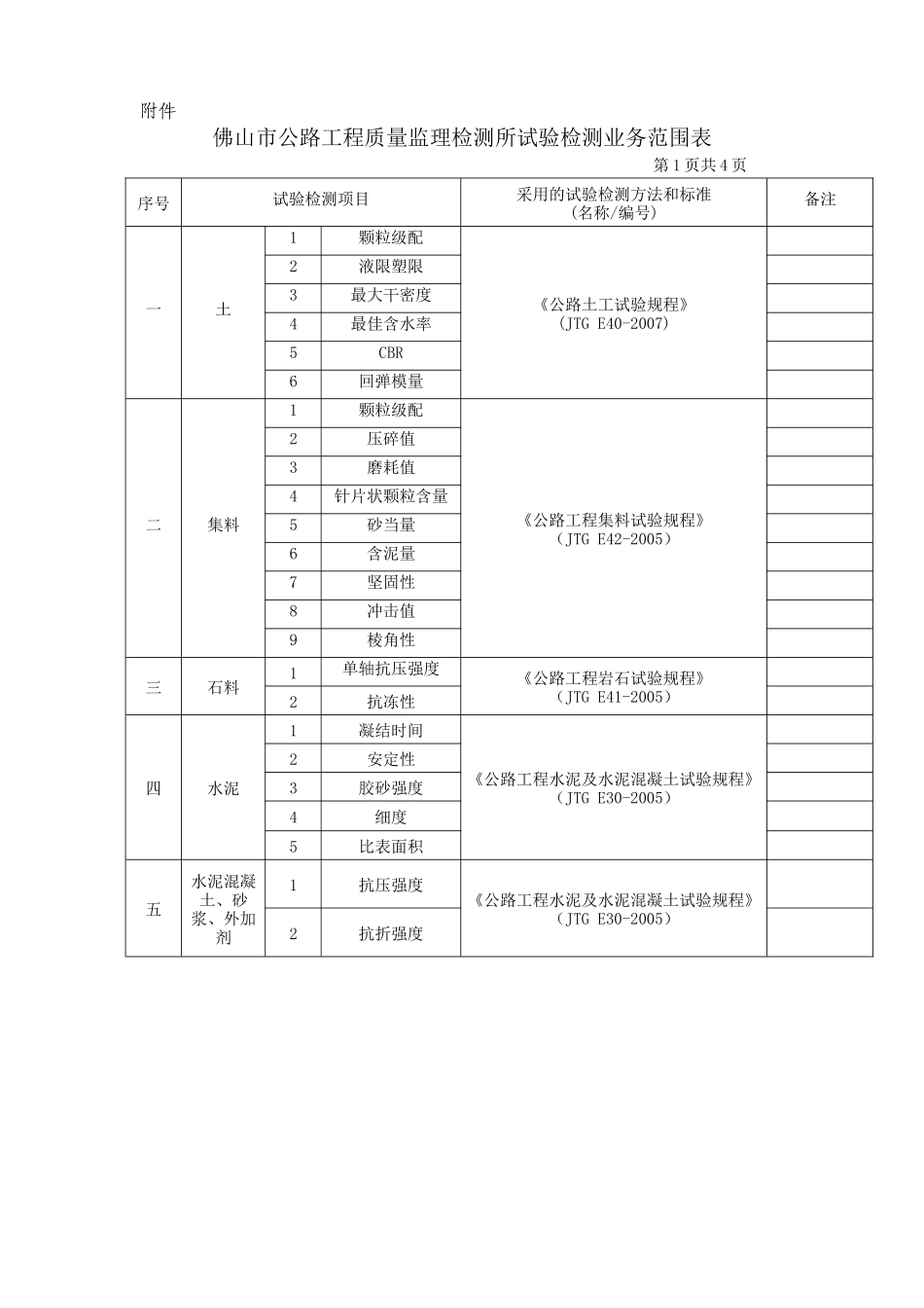 某市公路工程质量监理检测所试验检测业务范围表-文库-监理表格_第1页