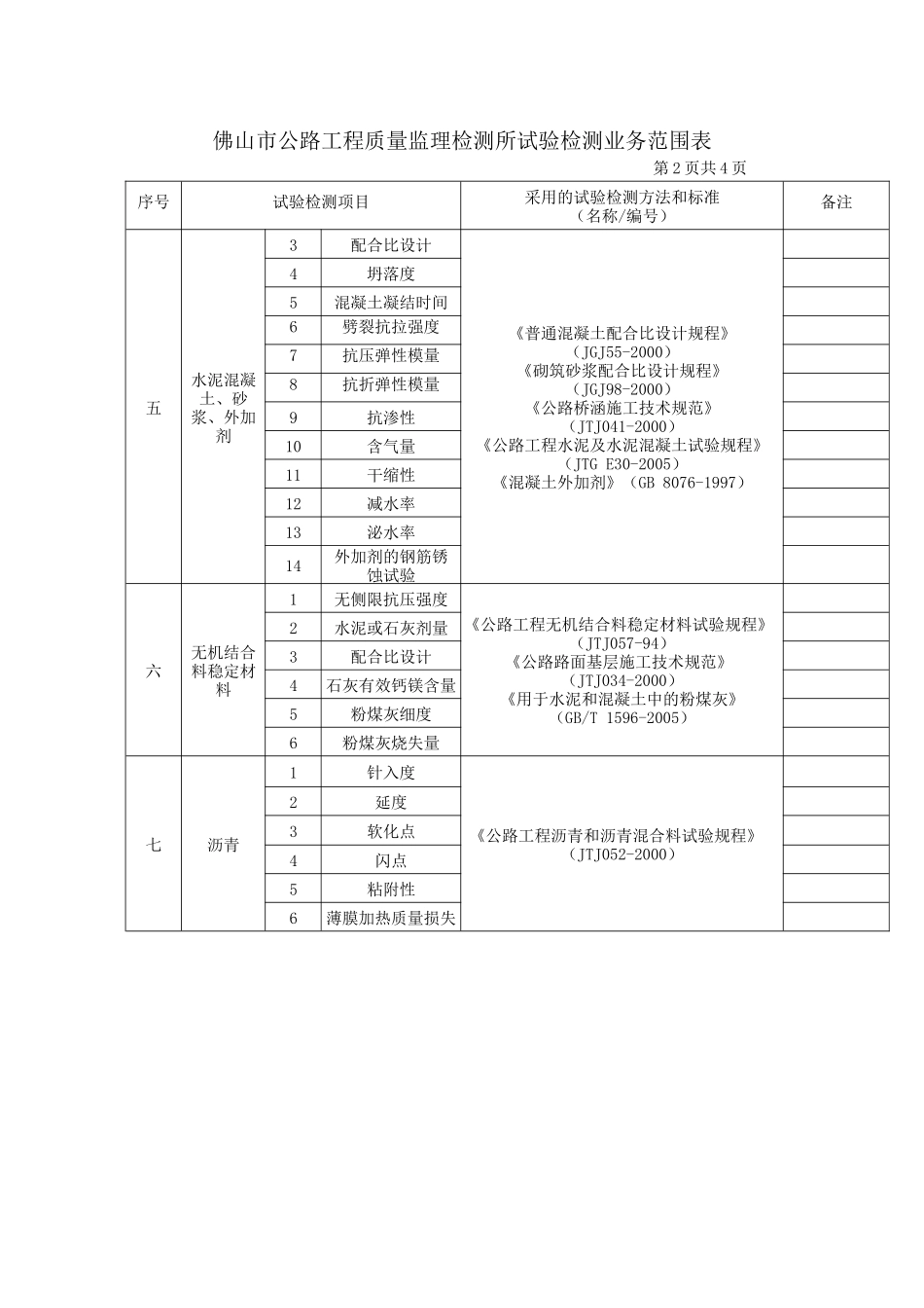 某市公路工程质量监理检测所试验检测业务范围表-文库-监理表格_第2页