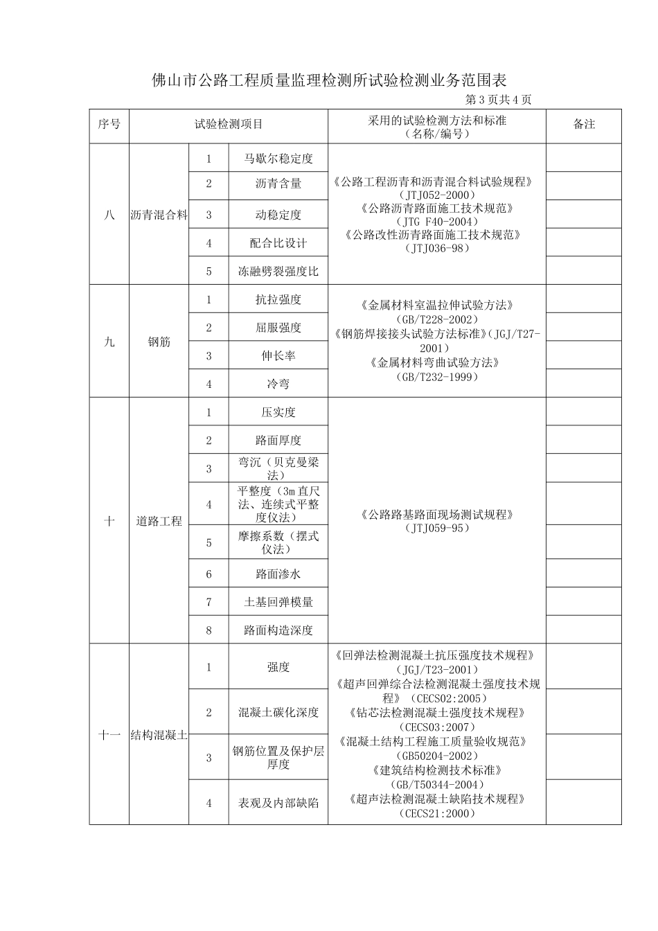 某市公路工程质量监理检测所试验检测业务范围表-文库-监理表格_第3页
