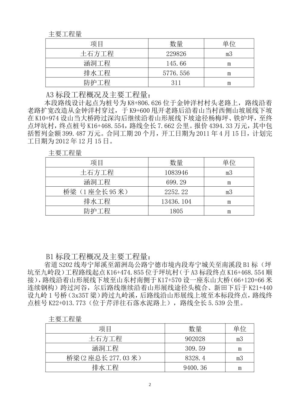 普通公路建设项目监理月报-文库-监理表格_第3页