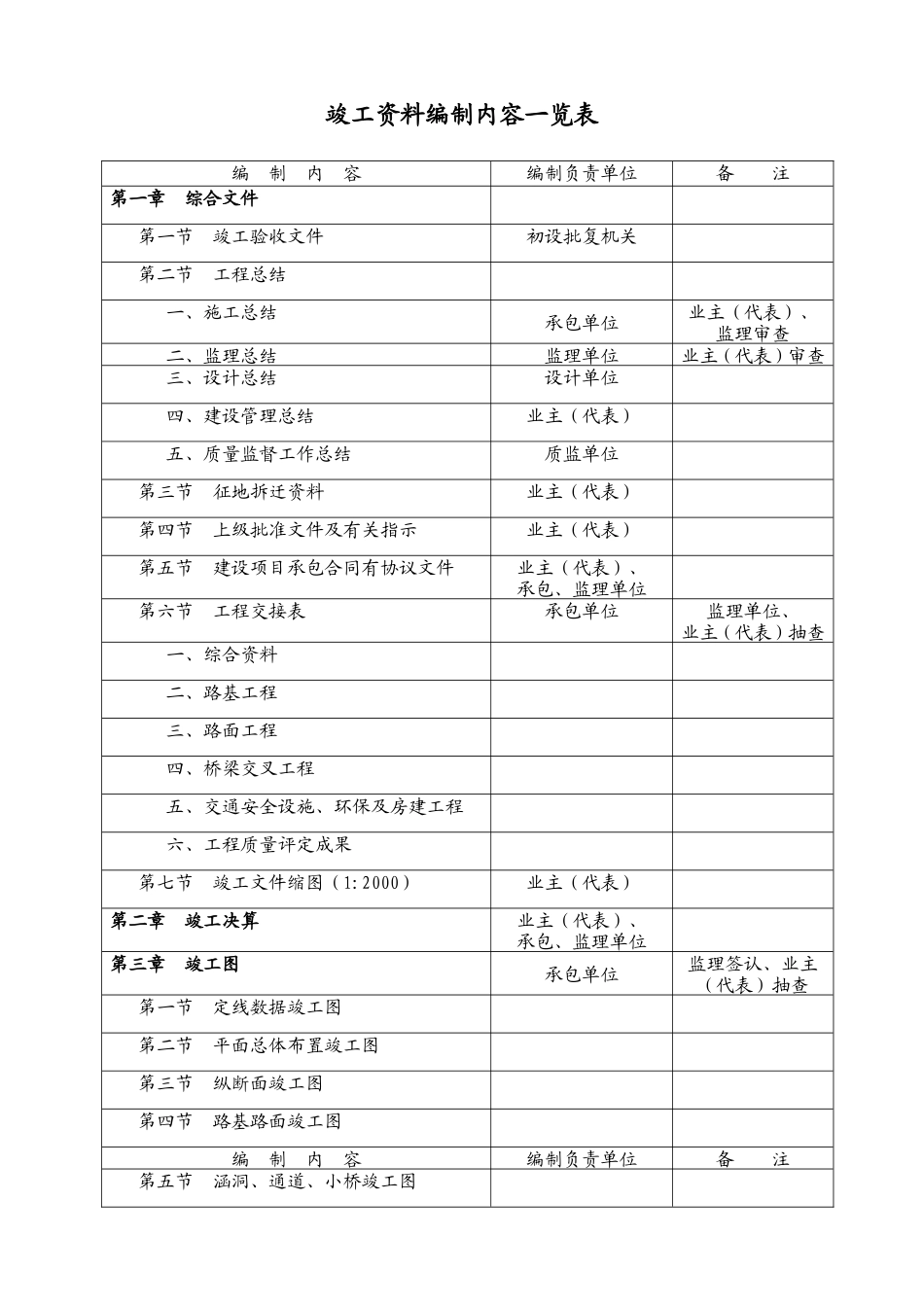 施工单位编制表格-文库-监理表格_第1页
