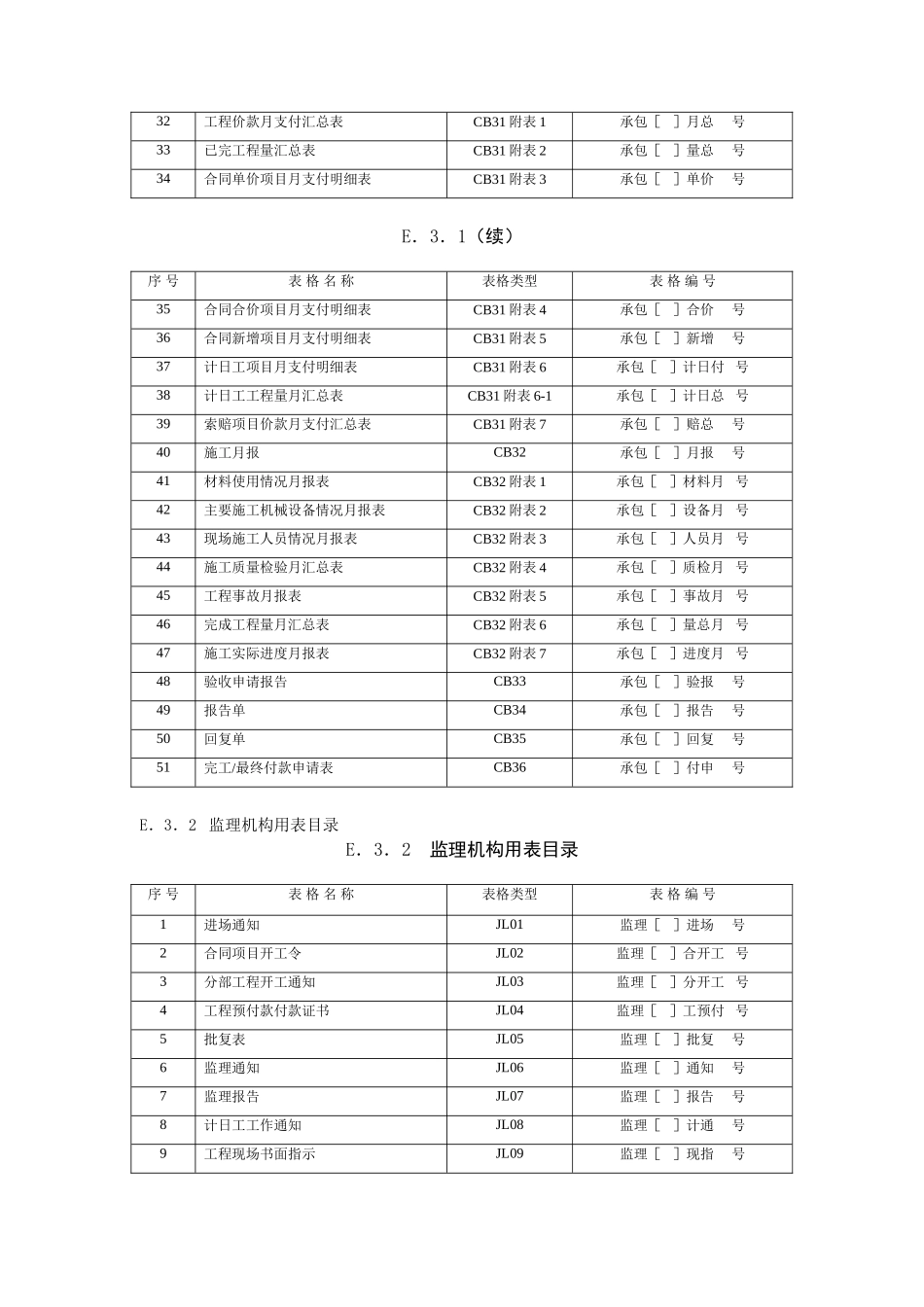 施工监理工作常用表格目录-文库-监理表格_第2页