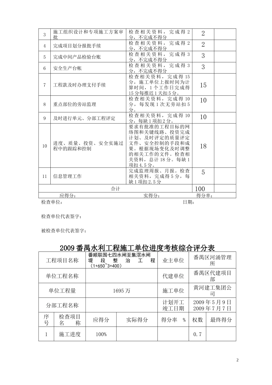 水利工程设计、监理、施工考核表-文库-监理表格_第2页