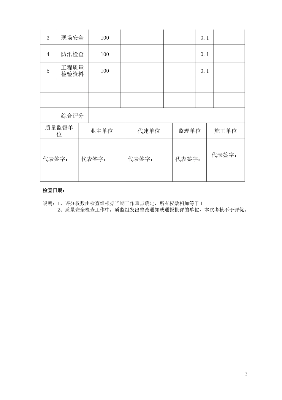 水利工程设计、监理、施工考核表-文库-监理表格_第3页