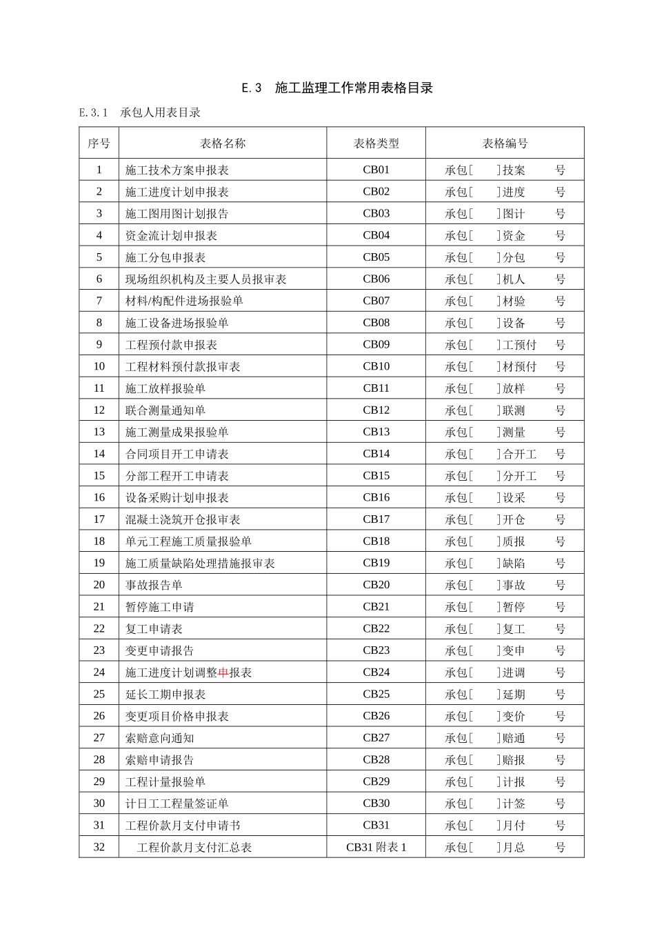 水利施工监理工作常用表格-文库-监理表格_第1页
