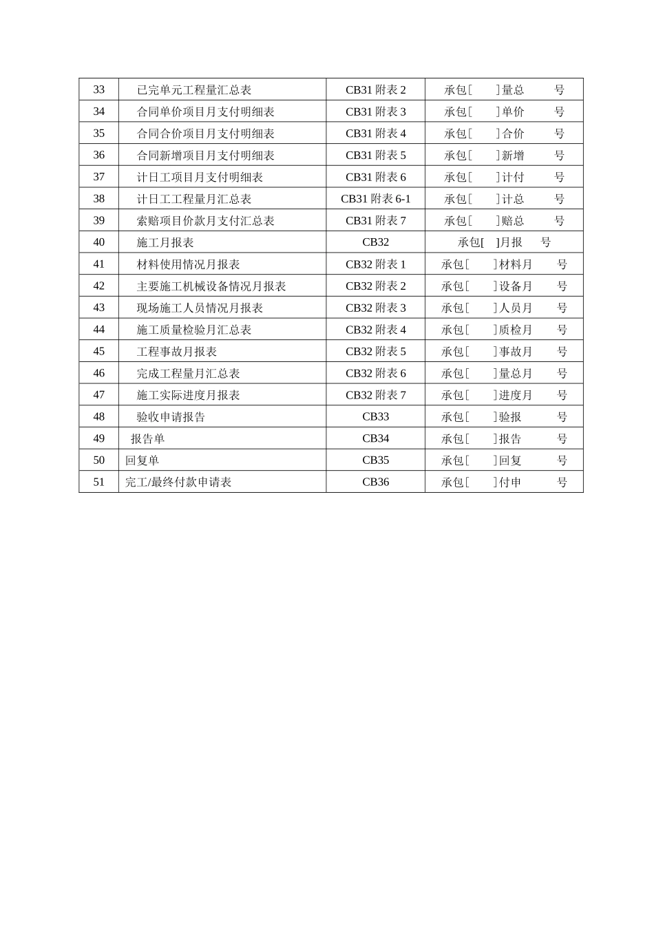 水利施工监理工作常用表格-文库-监理表格_第2页