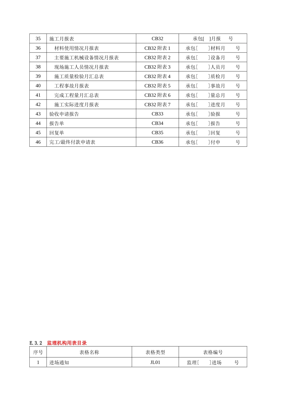 水利水电工程监理表格-文库-监理表格_第3页