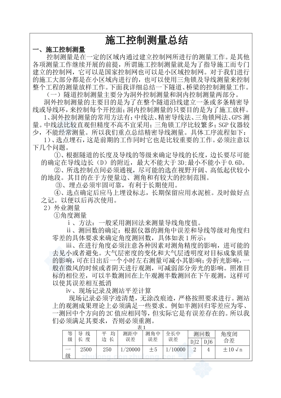隧道施工控制测量总结-文库-监理表格_第1页