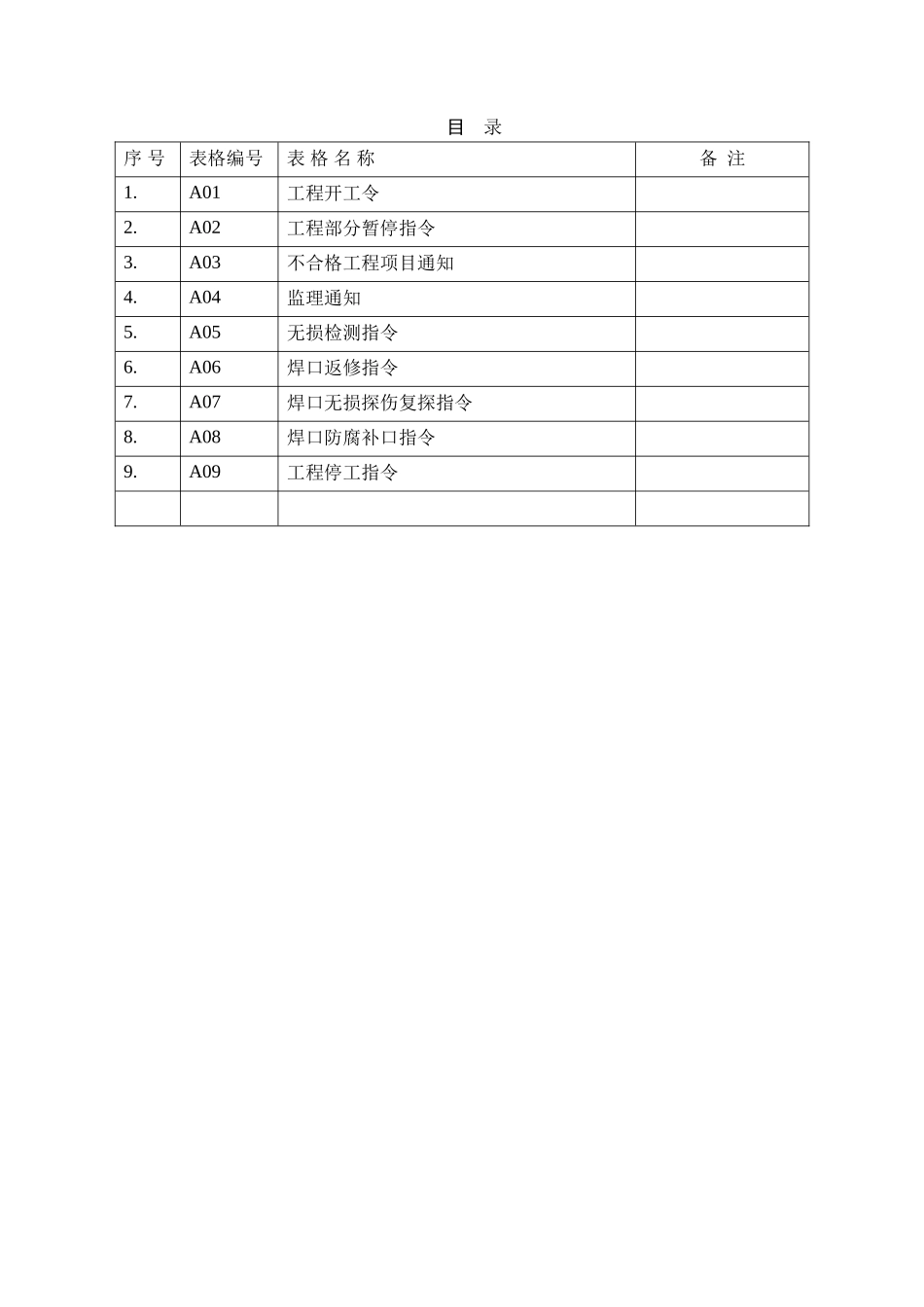 重庆输油管道工程建设监理单位用表-文库-监理表格_第2页