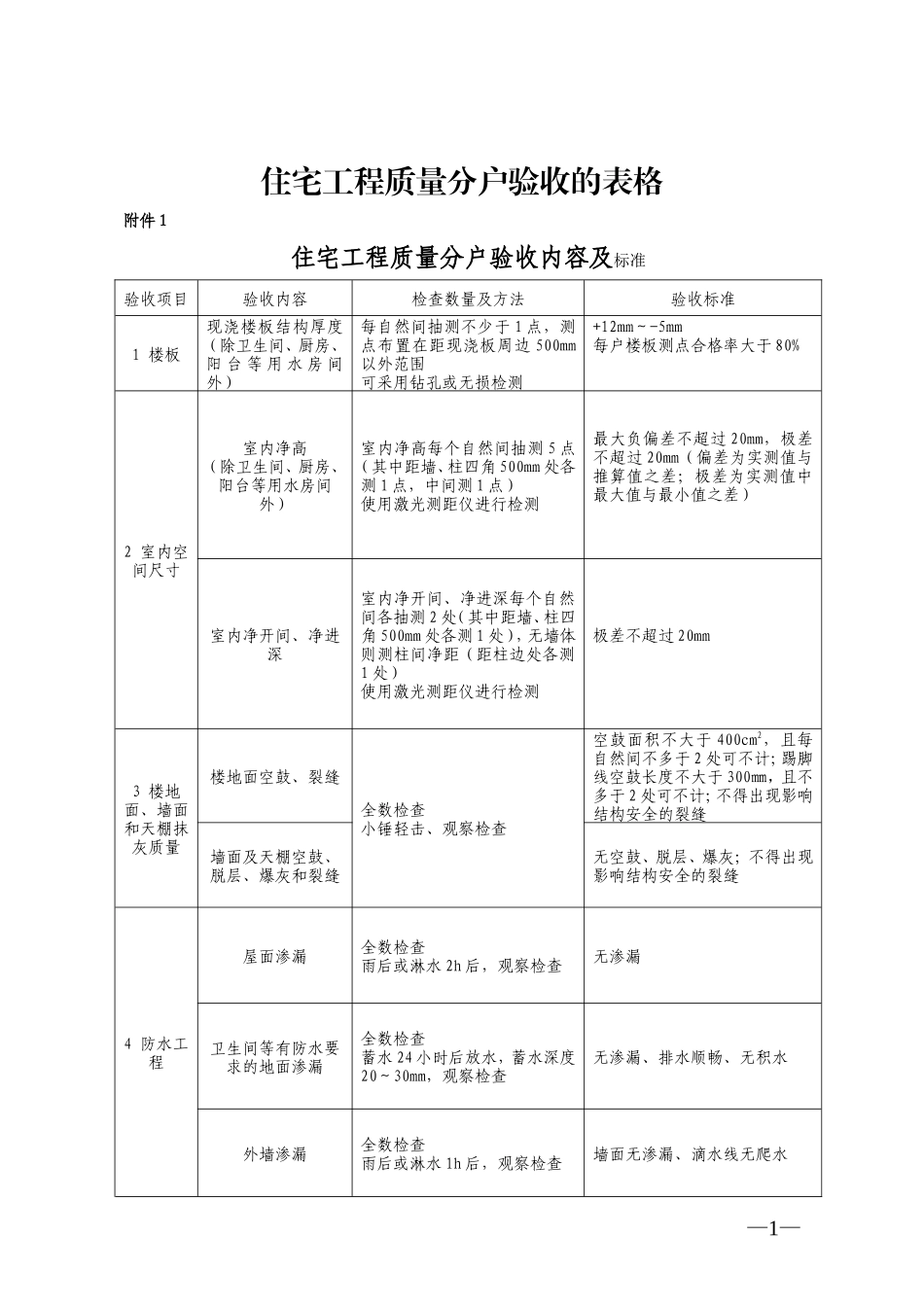 住宅工程质量分户验收的表格-文库-监理表格_第1页
