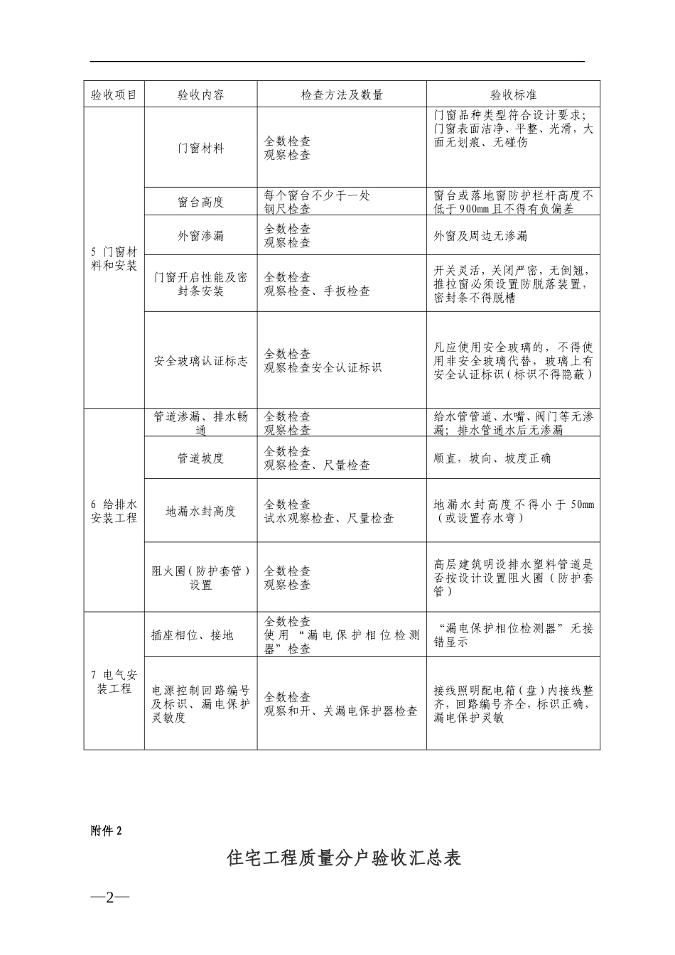 住宅工程质量分户验收的表格-文库-监理表格_第2页