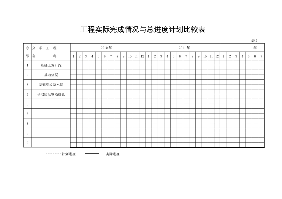 住宅楼监理月报编制表格-文库-监理表格_第2页