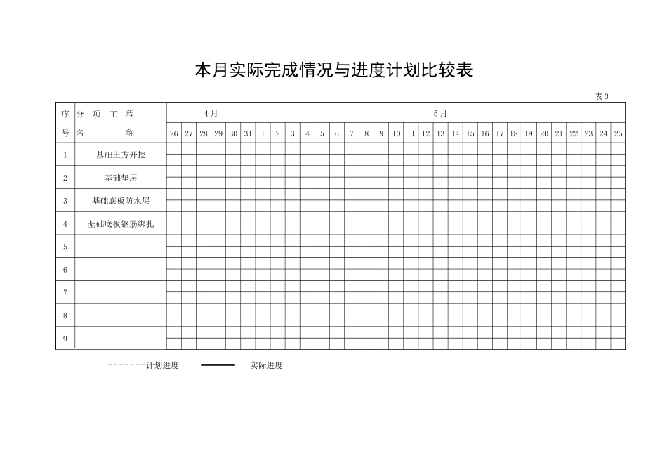 住宅楼监理月报编制表格-文库-监理表格_第3页