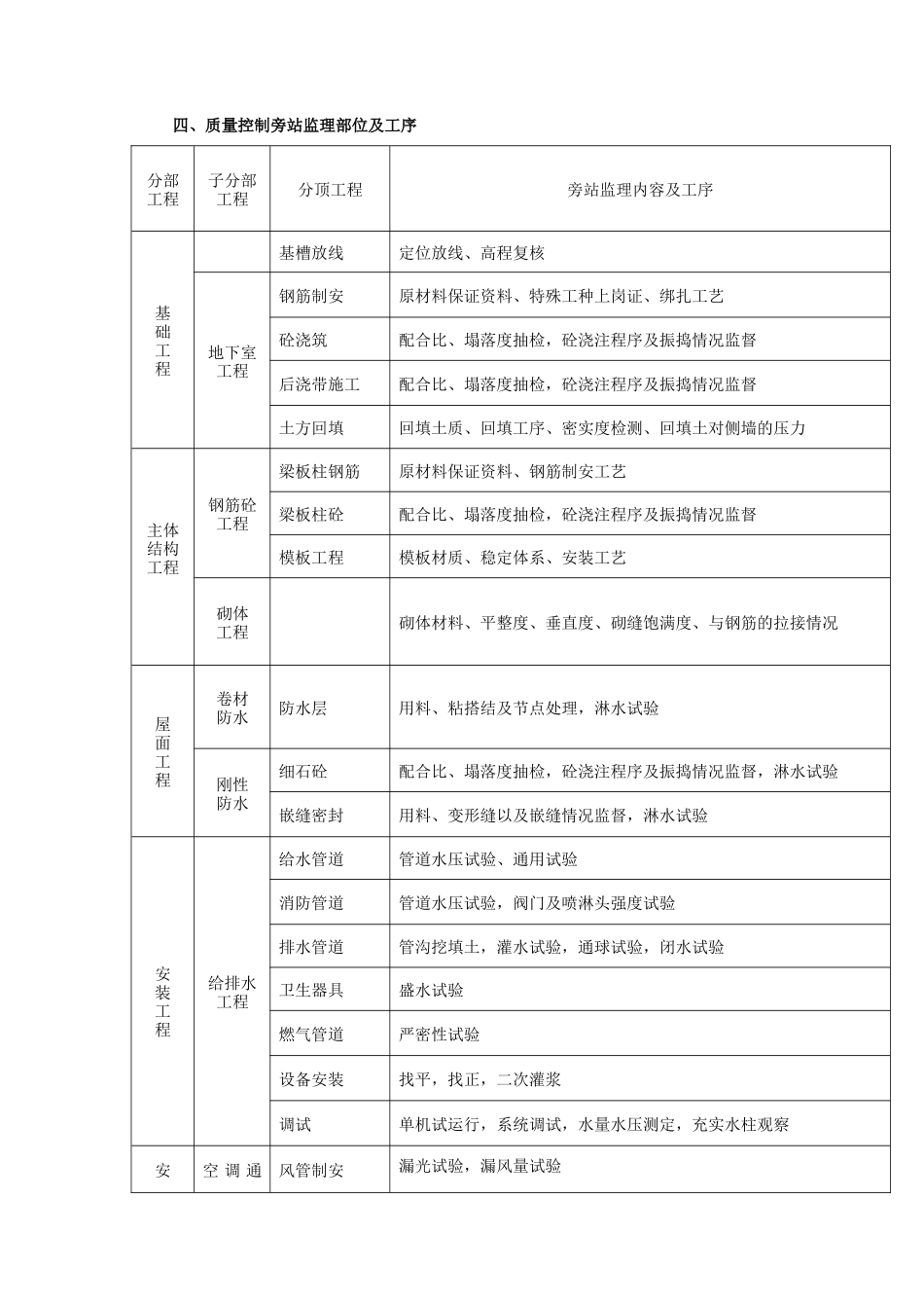 冈热机械（常州）有限公司仓库工程监理大纲-监理大纲_第3页
